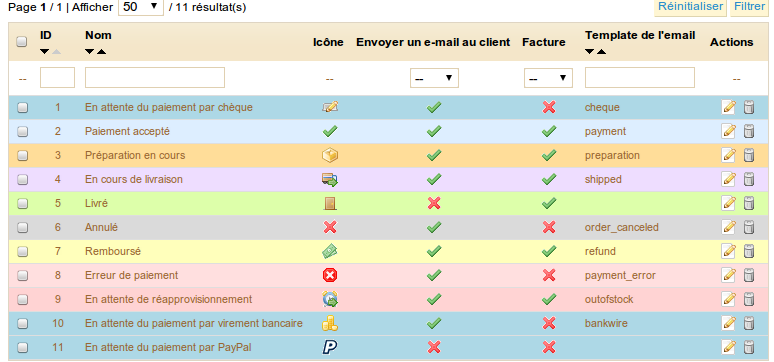 Statuts Prestashop